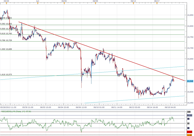 Forex_Dollar_Traders_Eye_FOMC_Meeting-_USDJPY_Rally_to_Take_Shape_body_ScreenShot065.png