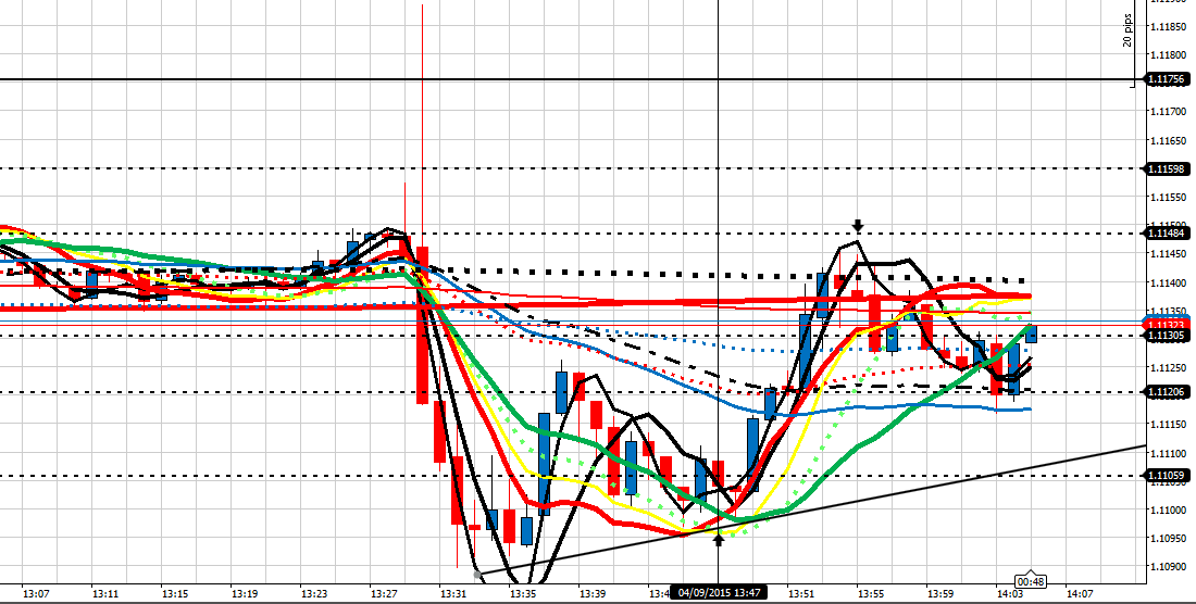 198852d1441372183-master-class-fx-intraday-trading-f-co-nfp-eu-sept-2015.png