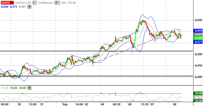 U.S._Dollar_Weakness_Ahead_Euro_Eyes_July_Low_body_ScreenShot056.png