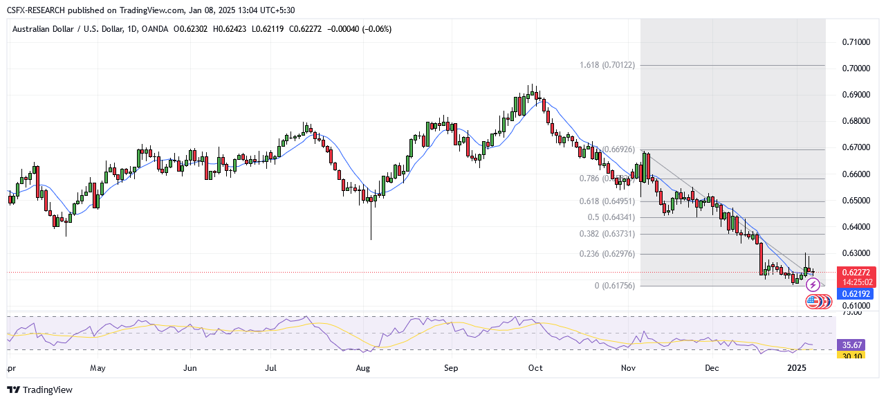 AUDUSD_2025-01-08_13-04-36.png