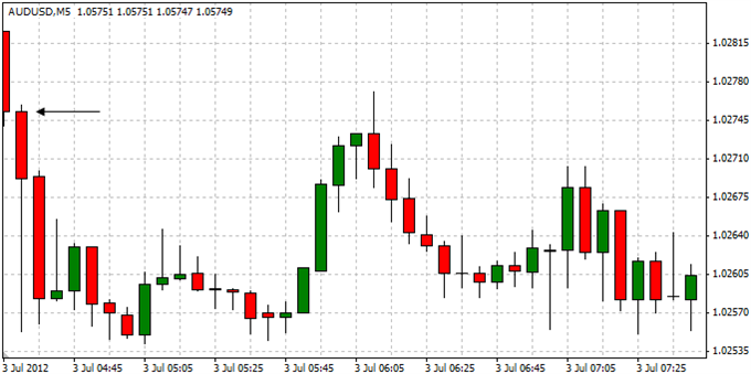 AUDUSD_Trading_the_Reserve_Bank_of_Australia_Rate_Decision_body_ScreenShot050.png