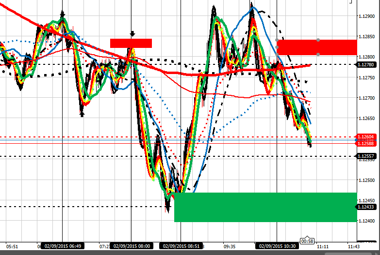 198392d1441188500-master-class-fx-intraday-trading-f-co-eu-20915-after-11-00-am.png