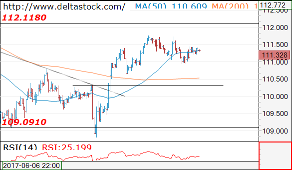 usdjpy23062017.png