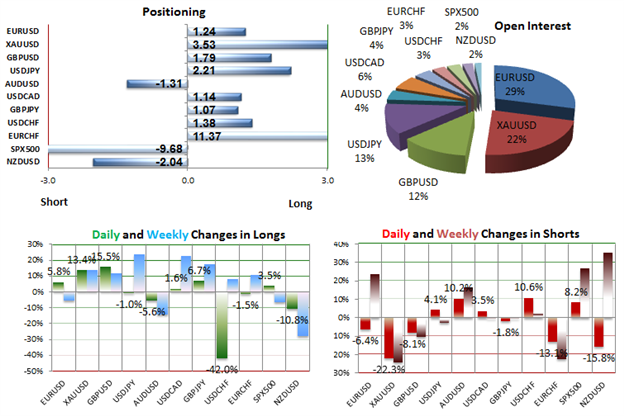 SSI_GBPUSD_Turnaround_Confirmed_by_Sentiment_body_Picture_2.png
