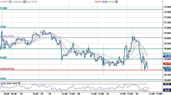 Yen_Approaches_Record_Highs_as_Haven_Flows_Slam_Risk_Currencies_body_Picture_4.png