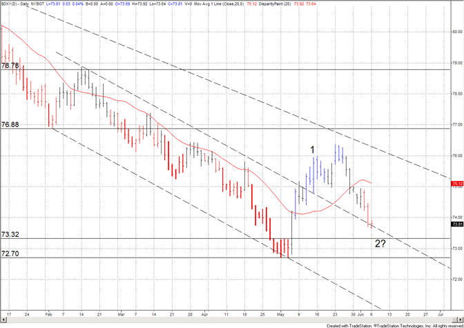 eliottWaves_us_dollar_index_body_usd.png