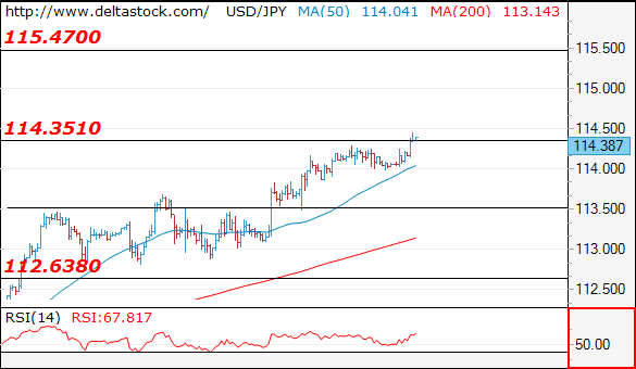 usdjpy11072017.png