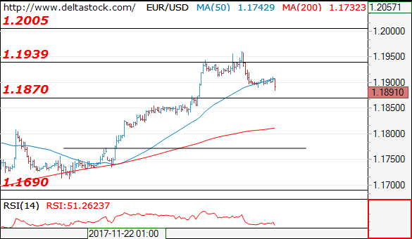 eurusd28112017.png