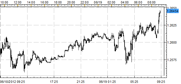 US_Dollar_Sell-off_Continues_Ahead_of_FOMC_as_Spanish_Yields_Drop_body_Picture_1.png