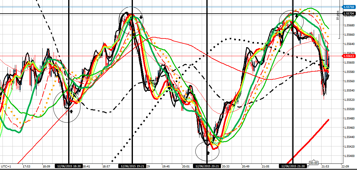 191810d1434220245-intraday-live-short-term-trading-calls-expert-retail-forex-trader-gu-120615-pm.png