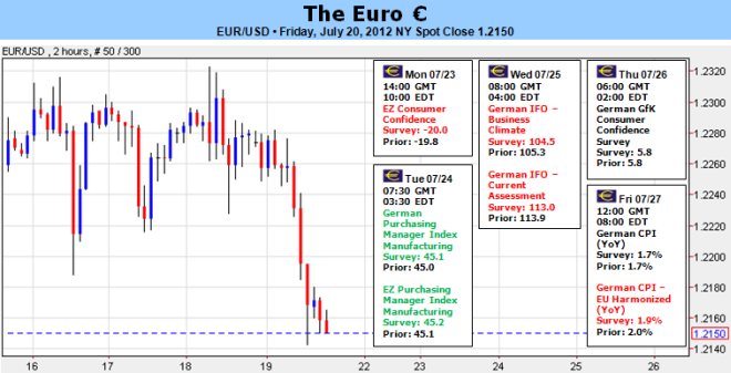 Euro_Targets_Fresh_2012_Lows_Amid_The_Deepening_Recession_body_Picture_5.png