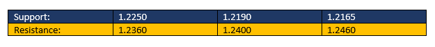 EURUSD-SAR-1.png