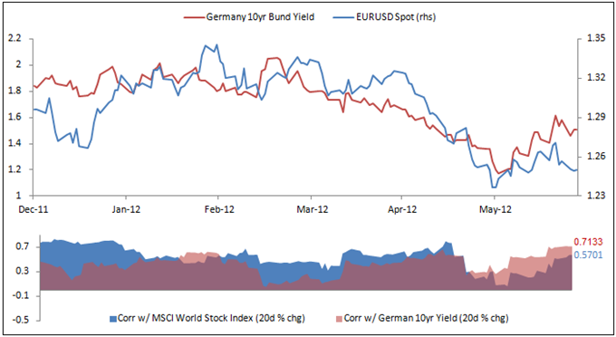 European_Summit_May_Yield_Unexpected_Boost_to_Risk-Driven_Currencies_body_Picture_6.png