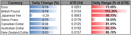 Aussie_Climbs_on_Improved_Risk_Appetite-_Rally_to_be_Short-Lived_body_Picture_2.png