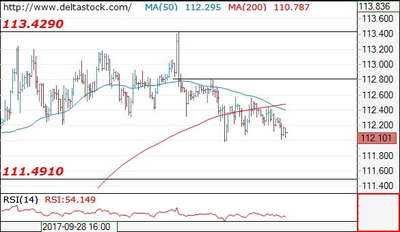 usdjpy13102017.png