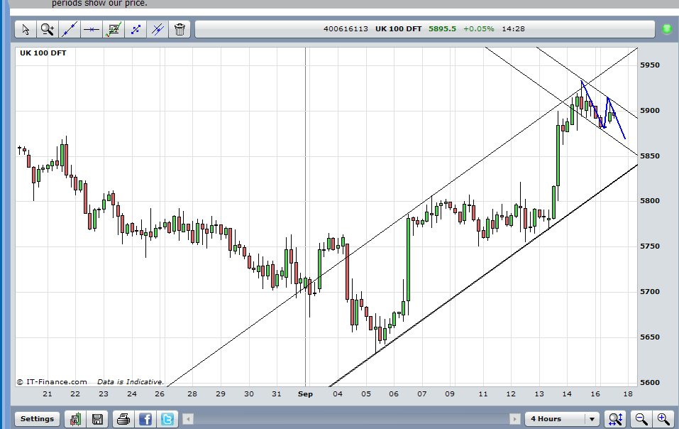 145062d1347888640-anyone-scalping-ftse-futures-ew4.gif