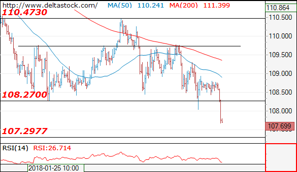 usdjpy13022018.png