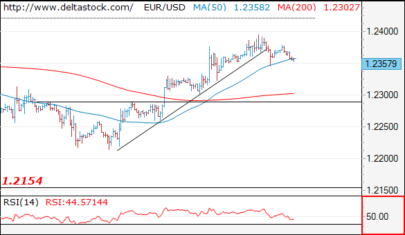 eurusd12042018.png