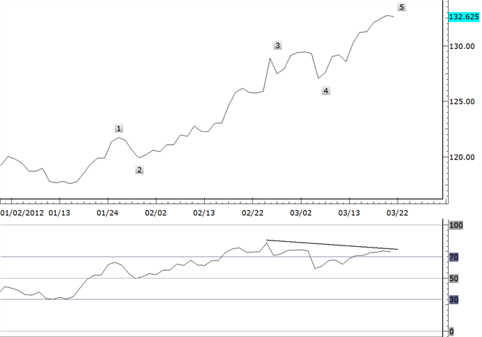 Yen_Crosses-Reversal_Risk_is_High_body_gbpjpy.png