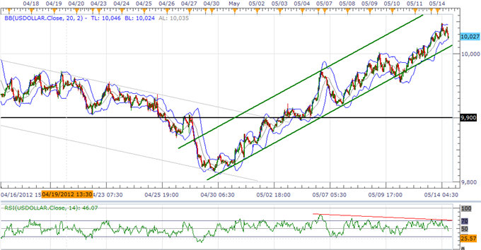 USD_Rally_At_Risk_Ahead_Of_FOMC_Minutes_AUD_At_Risk_Amid_RBA_Minutes_body_ScreenShot042.png