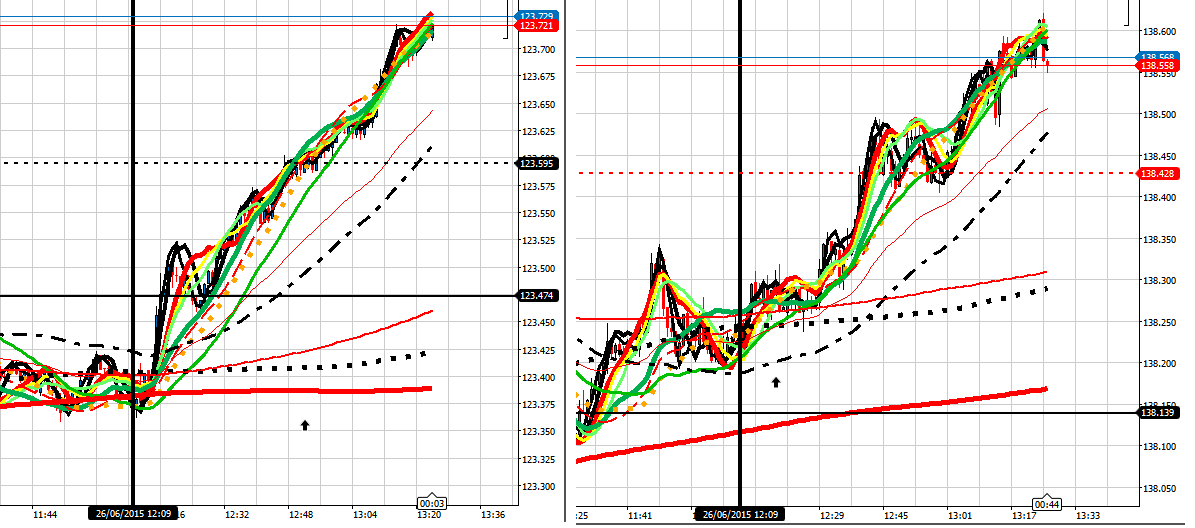 192932d1435321928-intraday-live-short-term-trading-calls-expert-retail-forex-trader-yen-crosses-260615.png