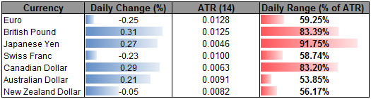 EUR_Pullback_Offers_Long_Entries-_GBP_Rebounds_on_Rate_Expectations_body_Picture_7.png