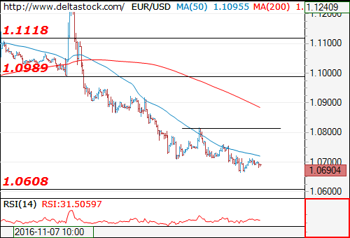 eurusd17112016.png