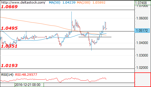 eurusd05012017.png