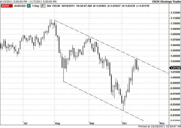 Short_AUDUSD_on_Confirmed_Break_of_23.6_Fibo_body_Picture_19.png