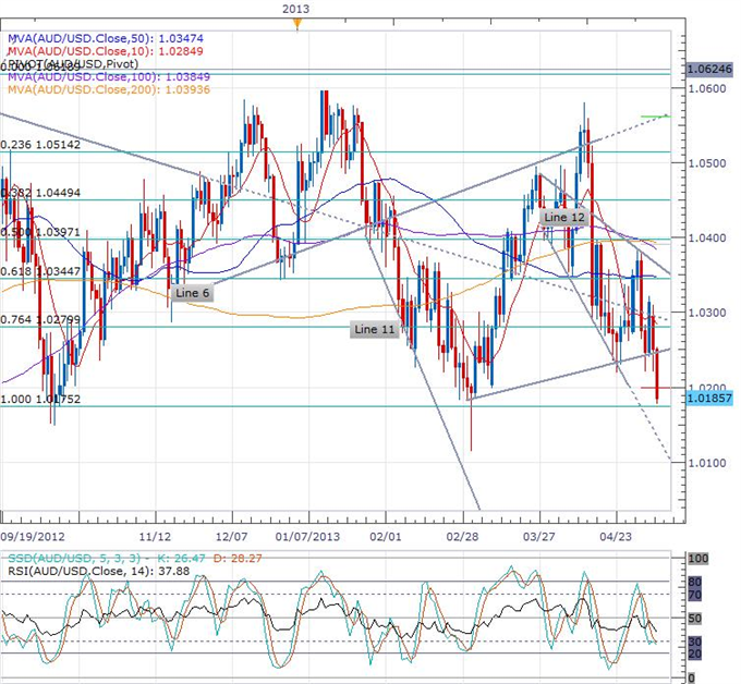 Aussie_Plummets_as_RBA_Unexpectedly_Cuts_the_Interest_Rate____body_audusd.png