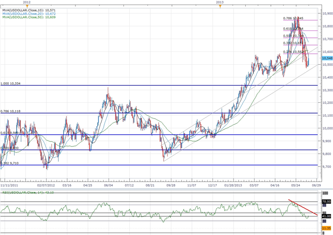 Forex_Dollar_Traders_Eye_FOMC_Meeting-_USDJPY_Rally_to_Take_Shape_body_ScreenShot066.png