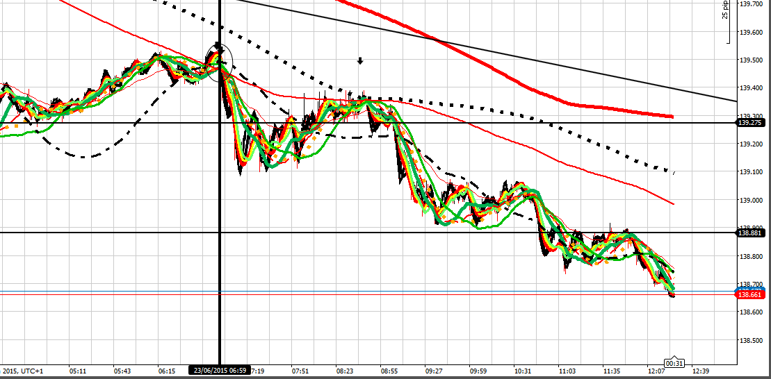 192628d1435059085-intraday-live-short-term-trading-calls-expert-retail-forex-trader-ej-230615-midday.png