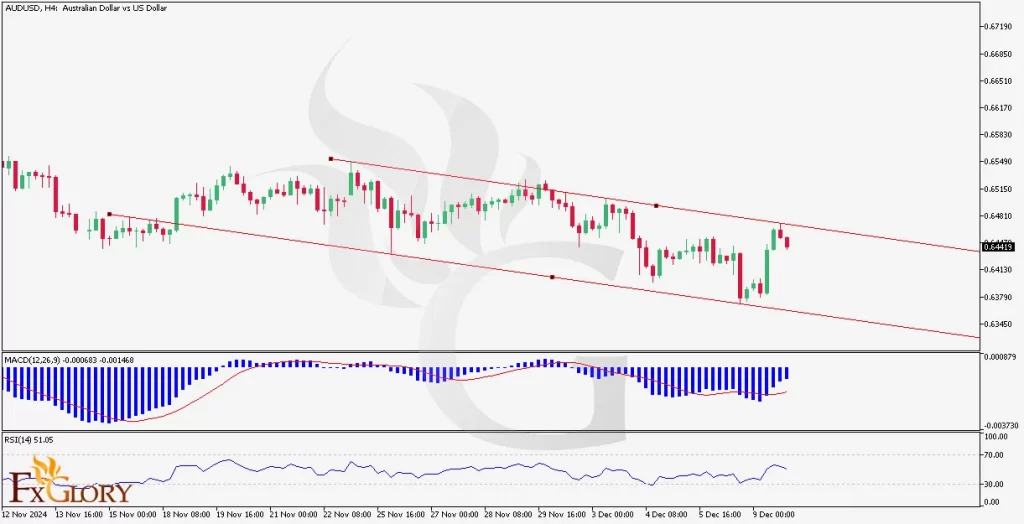 AUDUSDH4Analysis-1024x524.webp