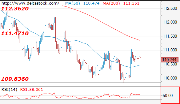 usdjpy07082017.png