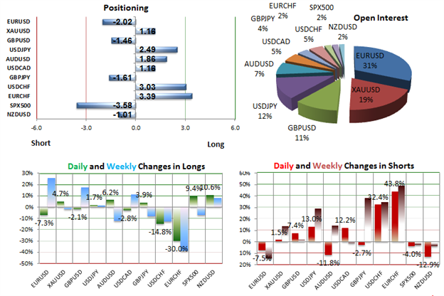 SSI_Retail_Traders_Maintain_EURUSD_Shorts_as_Price_Moves_Favorably_body_Picture_2.png