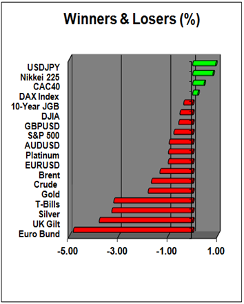 US_Dollar_Leads_Post-FOMC_Japanese_Yen_Continues_to_Weaken_body_Picture_1.png