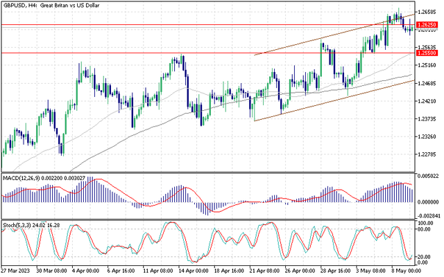 gbpusd.png