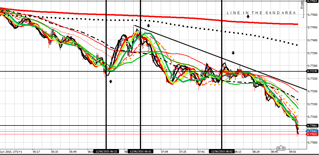 191712d1434096743-intraday-live-short-term-trading-calls-expert-retail-forex-trader-au-120615am.png