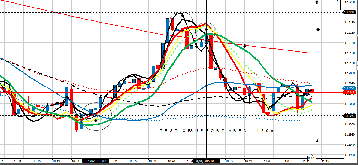 198062d1441016433-my-journal-pathways-improvement-eu-310815-2scalps-worth-30-pips-total.png