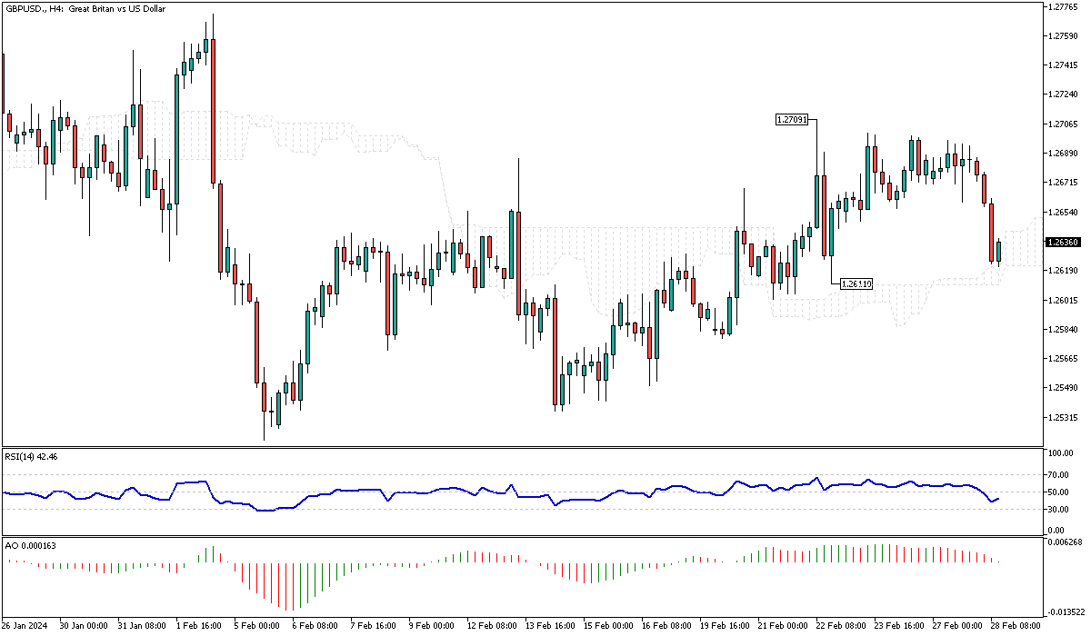 GBPUSD-H4.png