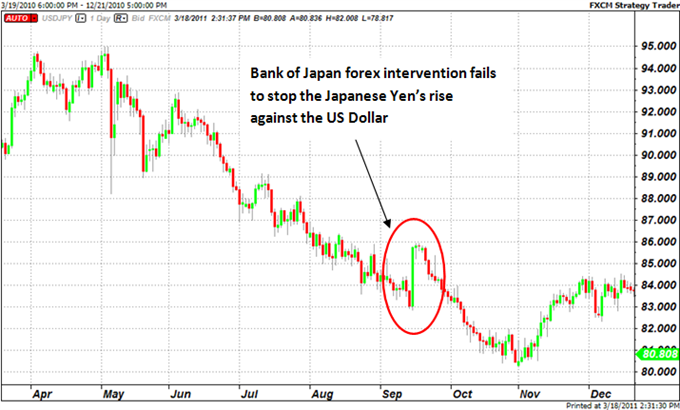 Japanese_Yen_Forecast_G7_Intervention_body_Picture_4.png