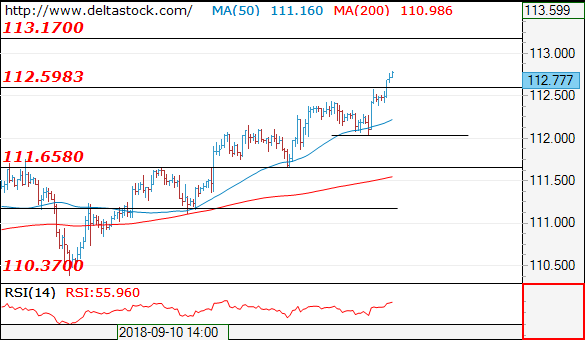 usdjpy21092018.png