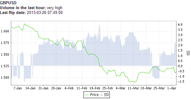 SSI_GBPUSD_Turnaround_Confirmed_by_Sentiment_body_Picture_1.png