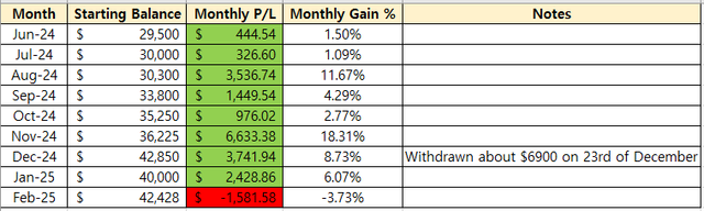 Summary-till-2025-02.png