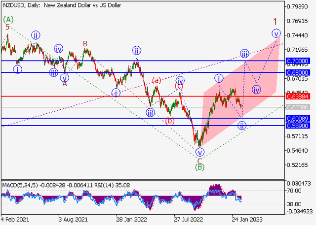 nzdusd-elliot.png