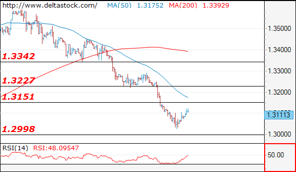 gbpusd09102017.png