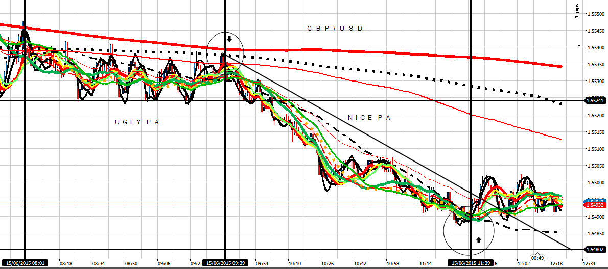 191884d1434367682-intraday-live-short-term-trading-calls-expert-retail-forex-trader-gu-150615-am.png