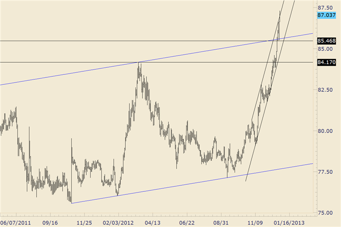 USDJPY_Testing_Late_2008_and_Early_2009_Levels_body_usdjpy_1.png