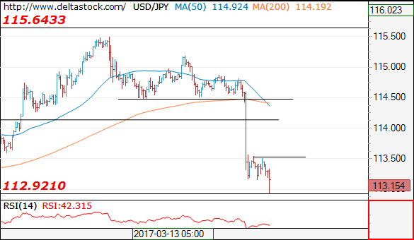 usdjpy16032017.png