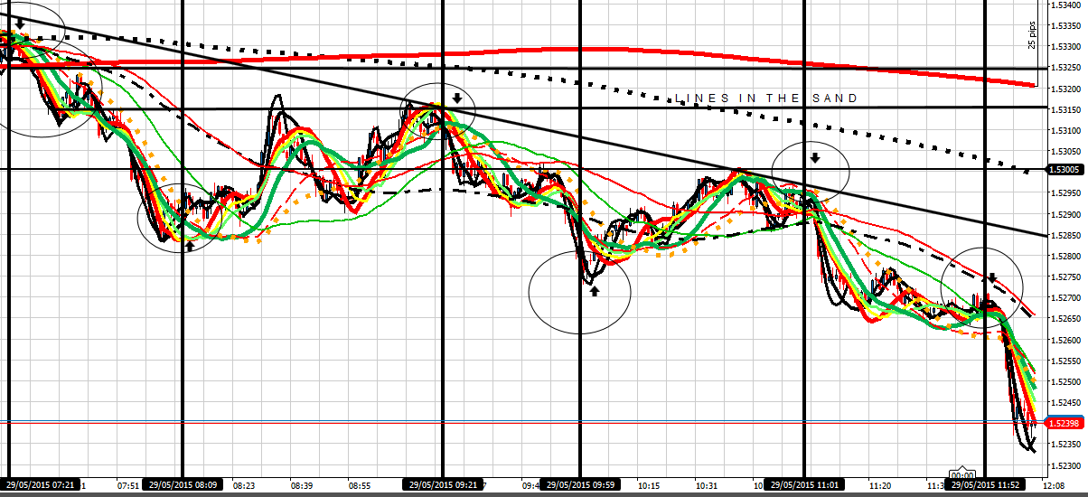 190942d1432898047-intraday-live-short-term-trading-calls-expert-retail-forex-trader-gu-290515am-3.png